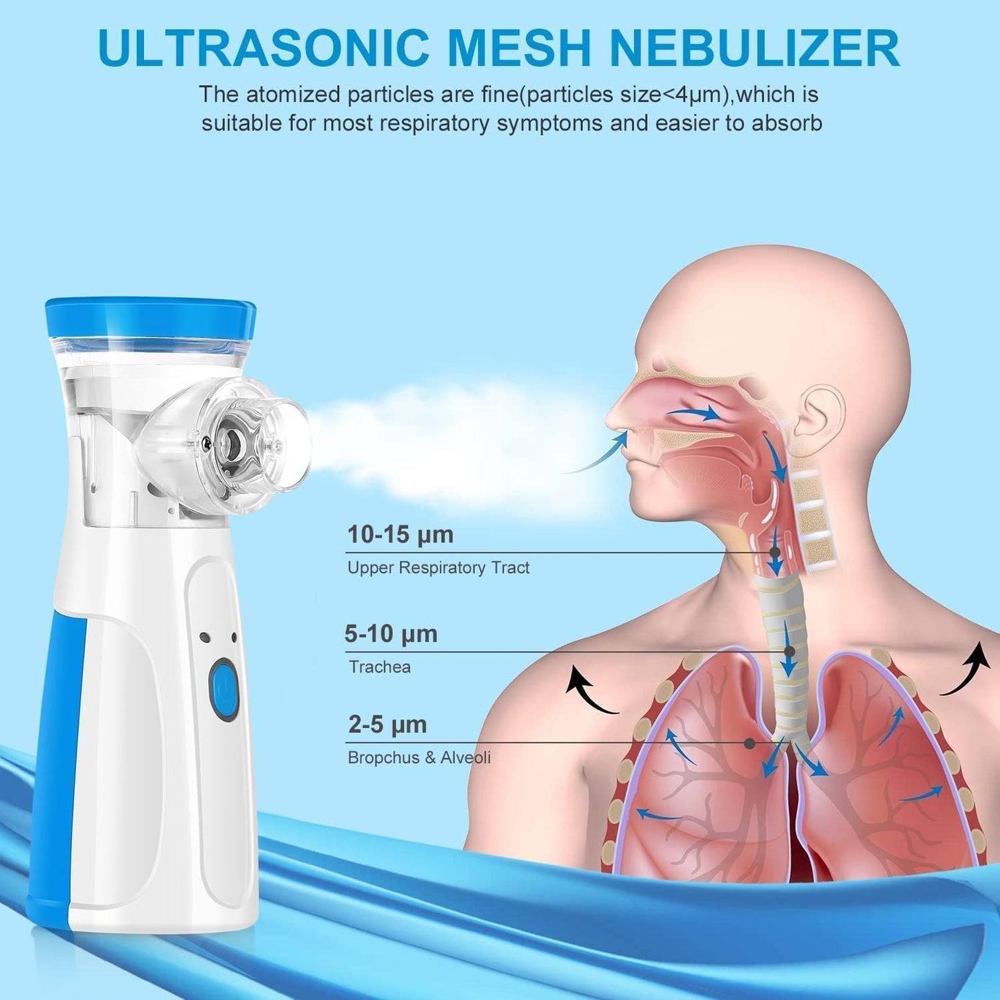 New powerful, Fast Relief from Cold, Cough,  Mesh Nebulizer for Adults And Kids